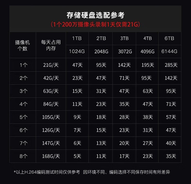 海康威视录像机网络硬盘录像机32路/64路/128路网络录像机NVR监控主机(正品行货)