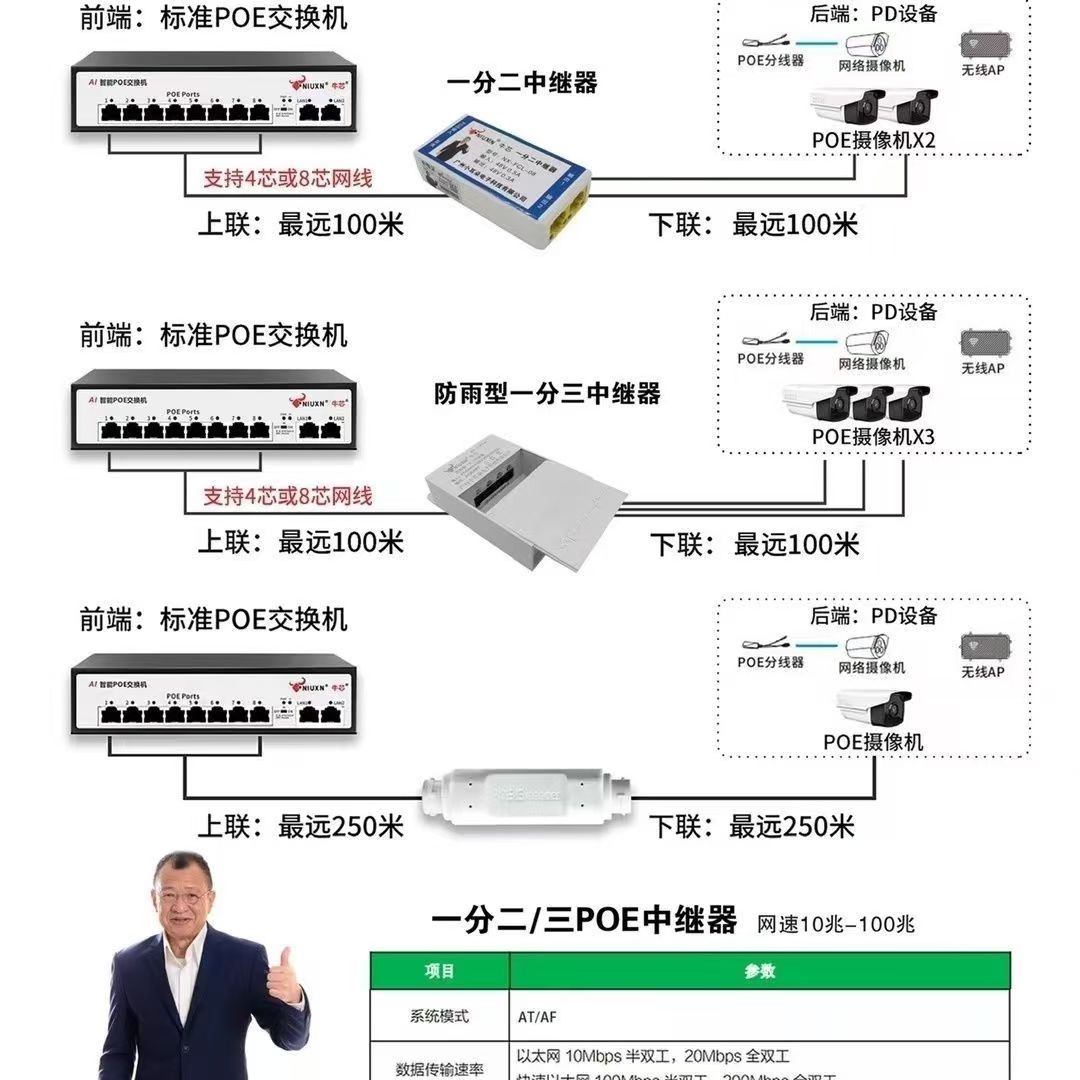 牛芯小耳朵POE中继器摄像机POE中继器 poe一分二室内中继器(国标)