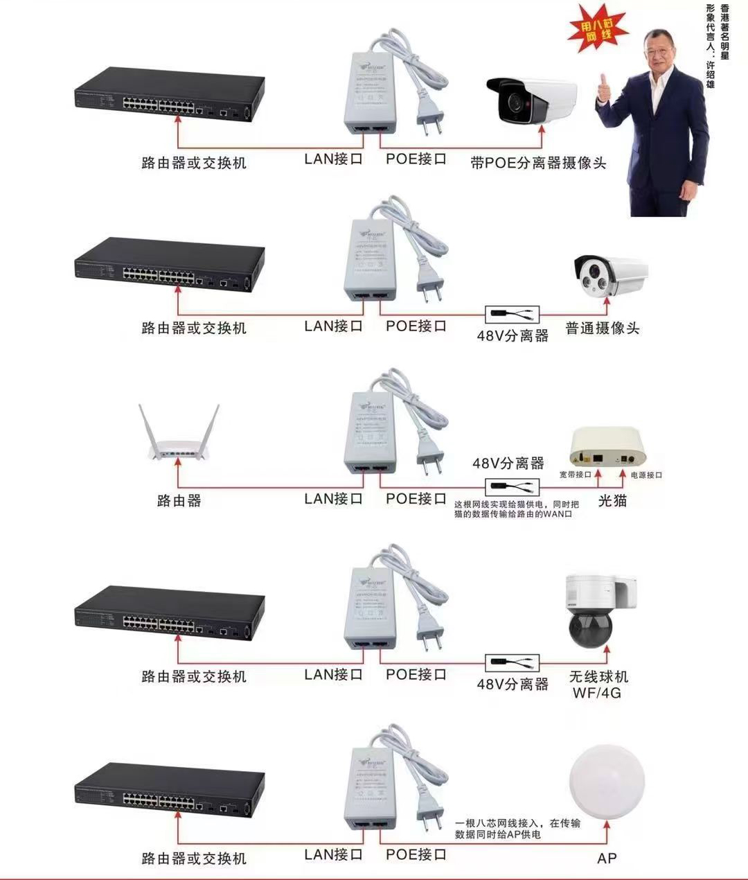 牛芯小耳朵POE供电器摄像头供电器摄像机供电器(国标)