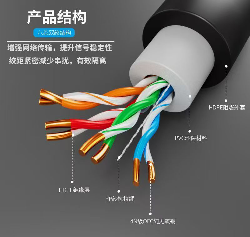 室外黑皮网线8芯网线千兆网线监控网线办公机房家庭工程室外黑皮无氧铜网线(8芯)