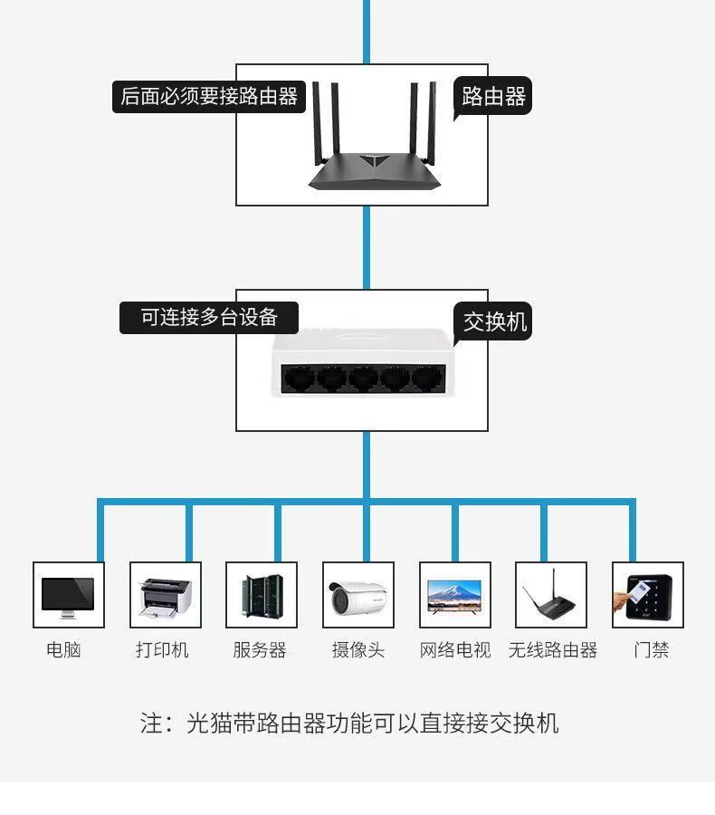 海康威视5口交换机千兆塑料壳交换机国标监控网络分流器家用交换机