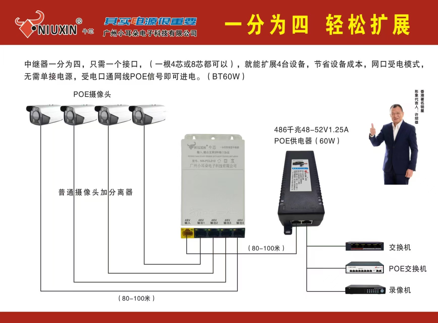 牛芯小耳朵POE中继器摄像机POE中继一分四室内外防雨中继器(国标)